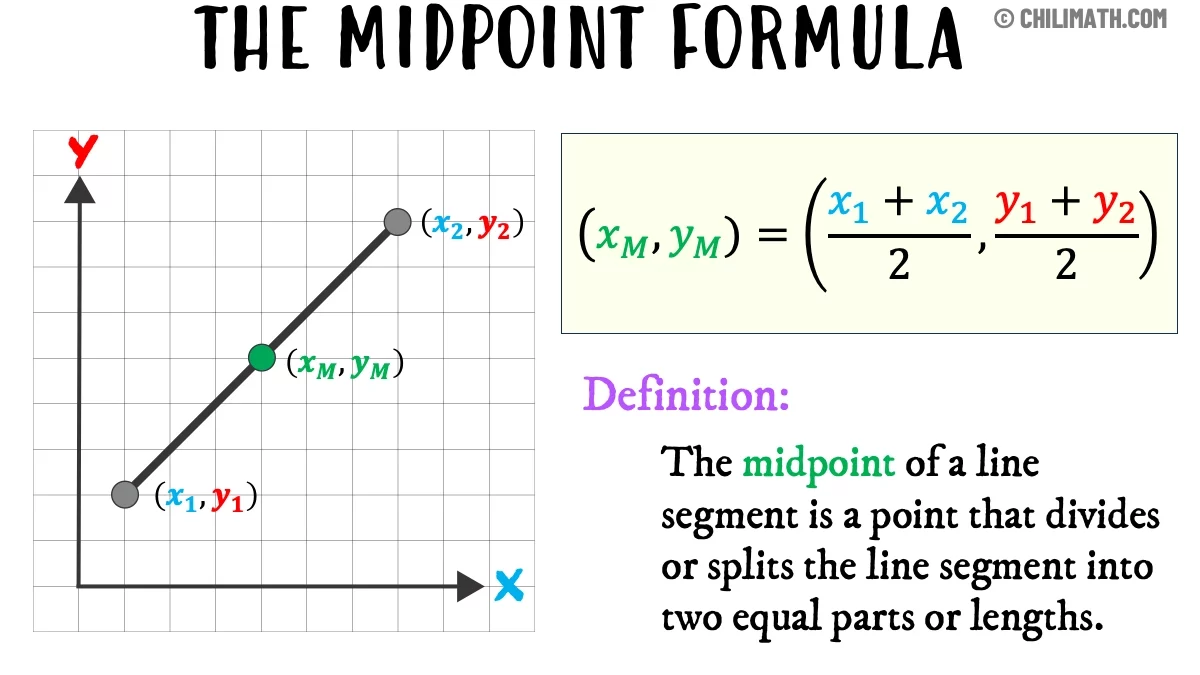 How can you very easily find the Midpoint?
